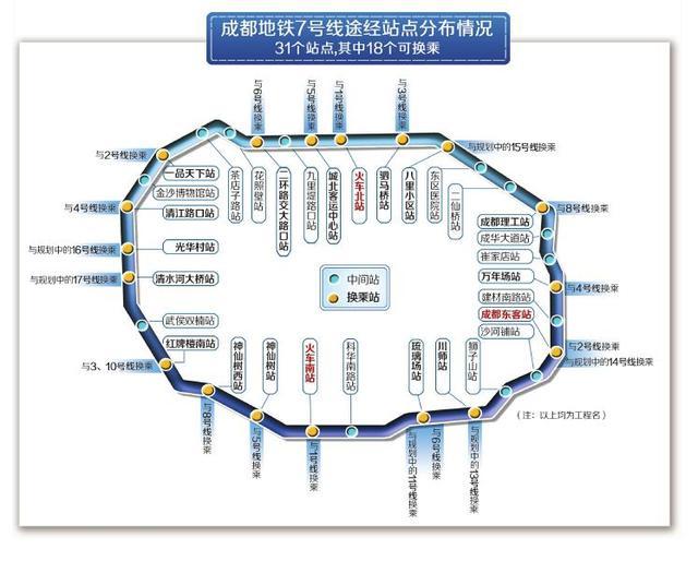 成都地铁7号线设31个站有望2017年4月试运行